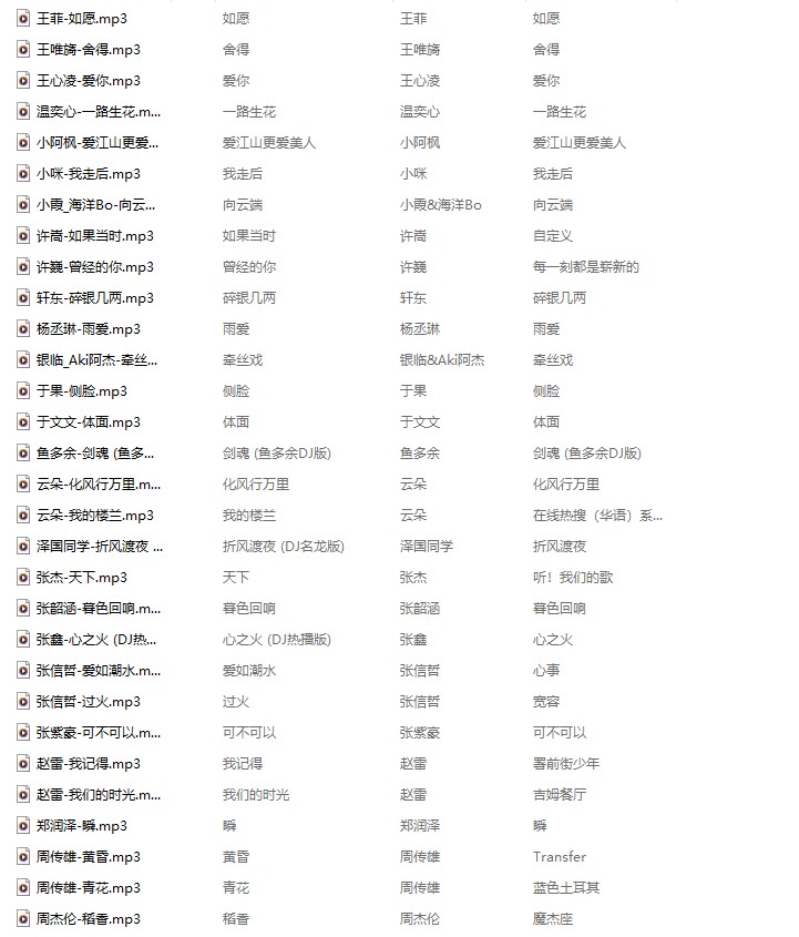 分享精选超品音质23个榜单音乐1700+ 已分类整理,无需解压直接听【14.4GB】